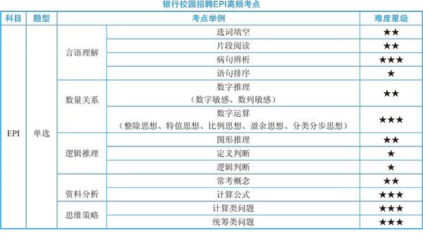 2018銀行招考-備考指南