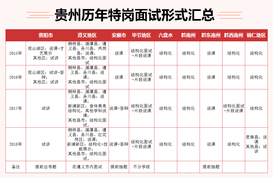 貴州特崗教師招聘考試