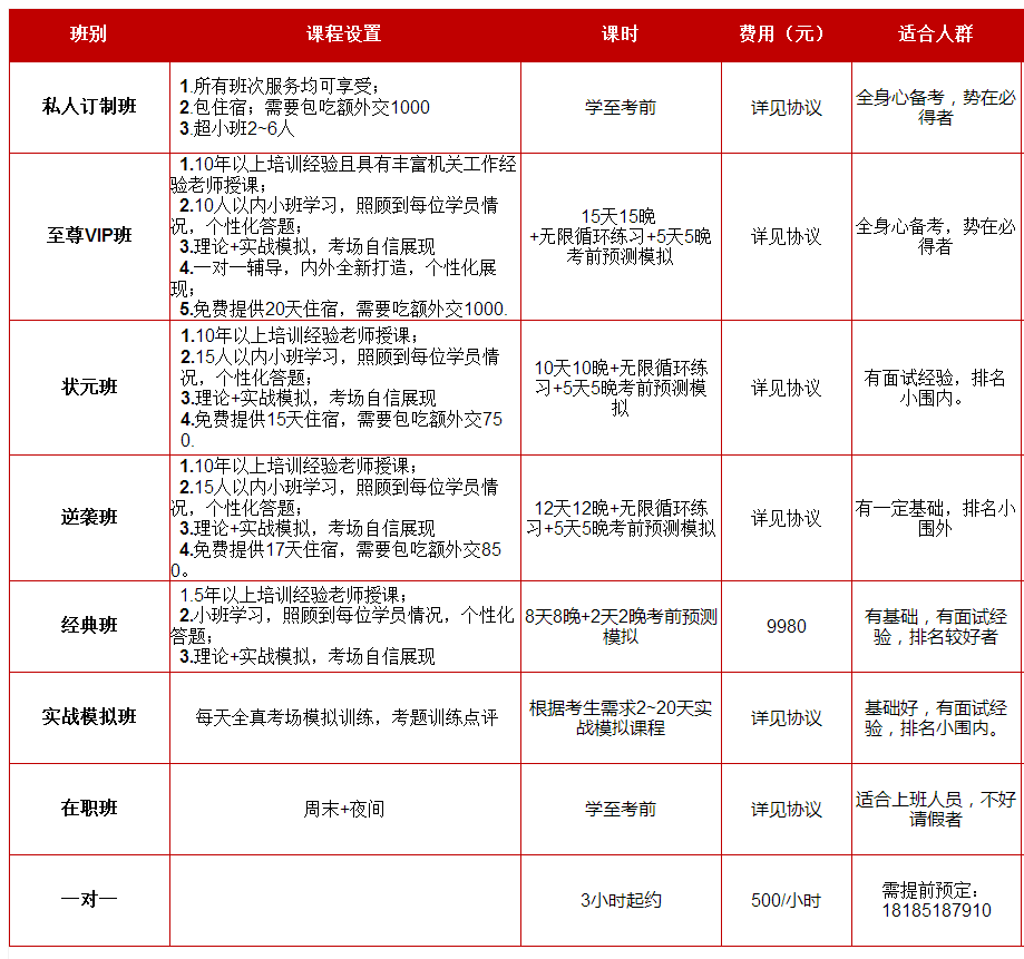 2019年貴州公務(wù)員面試培訓(xùn)課程