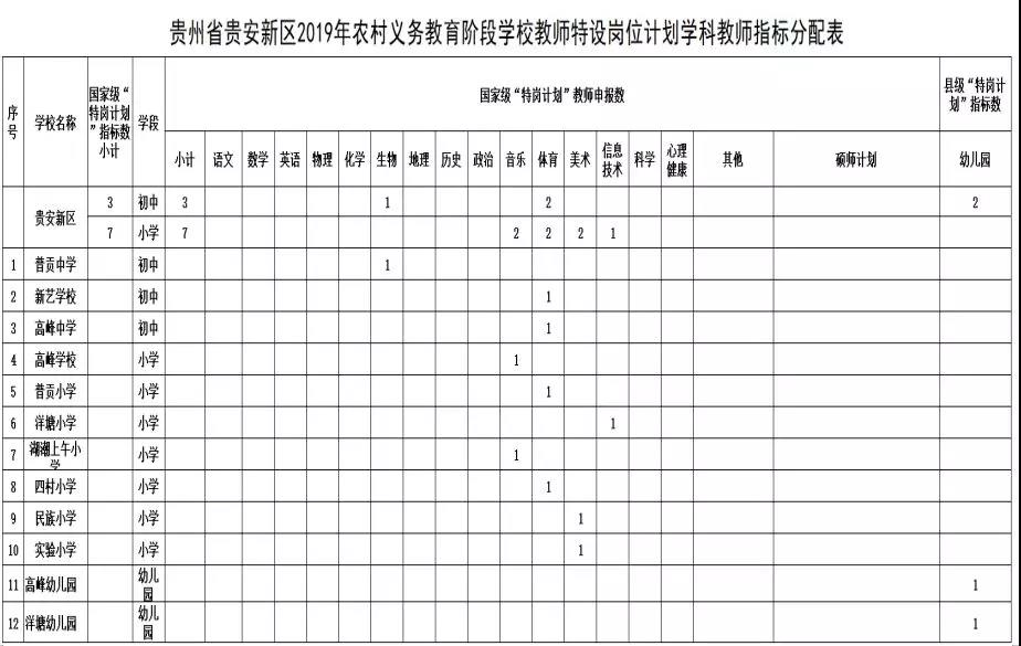 貴安新區(qū)特崗.jpg