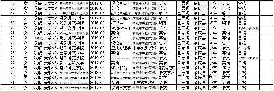 余慶縣特崗教師面試人員名單