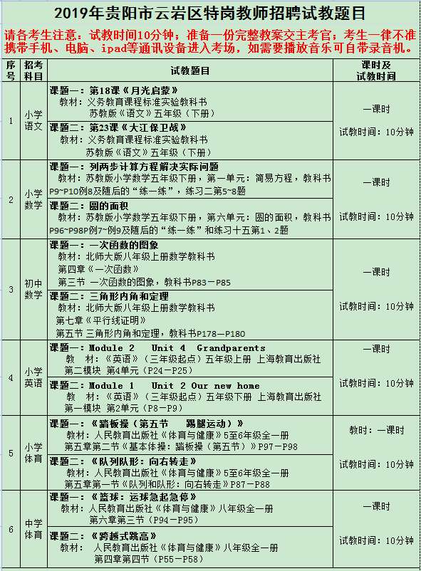 2019年貴陽云巖區(qū)特崗教師面試課題通告