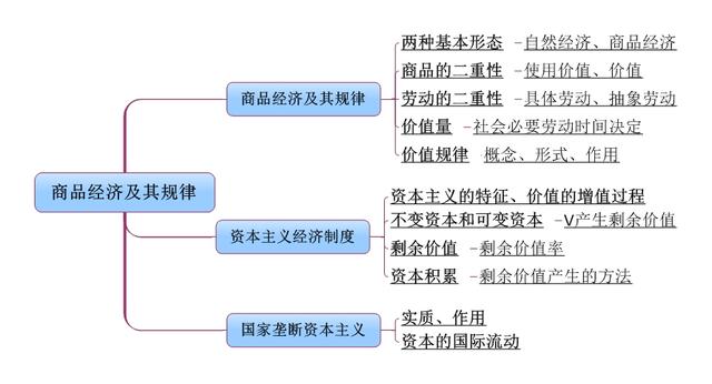 事業(yè)單位考點(diǎn)思維導(dǎo)圖：公共基礎(chǔ)知識點(diǎn)自我總結(jié)