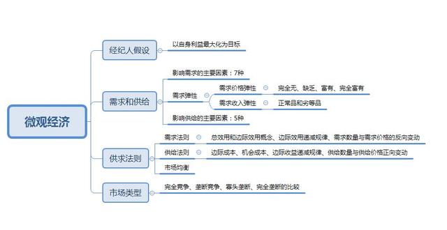 事業(yè)單位考點(diǎn)思維導(dǎo)圖：公共基礎(chǔ)知識點(diǎn)自我總結(jié)