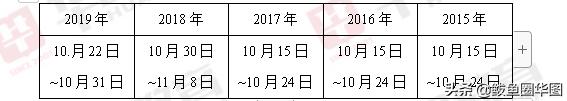 2020年國(guó)家公務(wù)員考試報(bào)考準(zhǔn)備須知