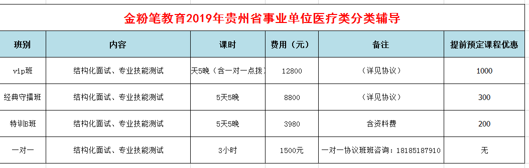 2019年下半年貴州事業(yè)單位招聘面試培訓(xùn)課程（醫(yī)療類）