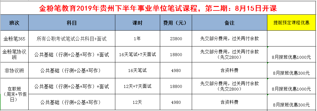 2019年下半年貴州事業(yè)單位招聘考試筆試培訓開課通知：8月15日開課！