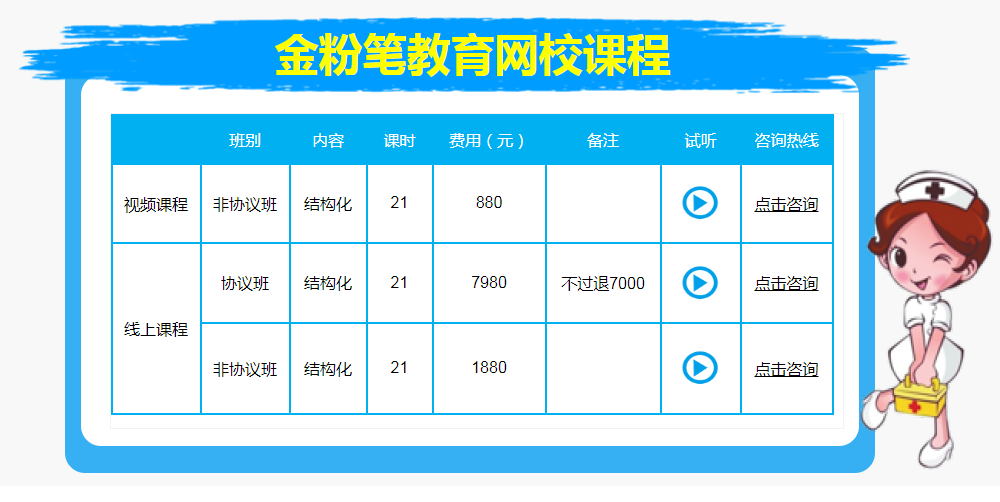 2020年貴州醫(yī)療衛(wèi)生招聘面試培訓(xùn)課程