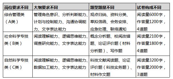 想考正式編制？那你知道綜合運用考什么嗎？