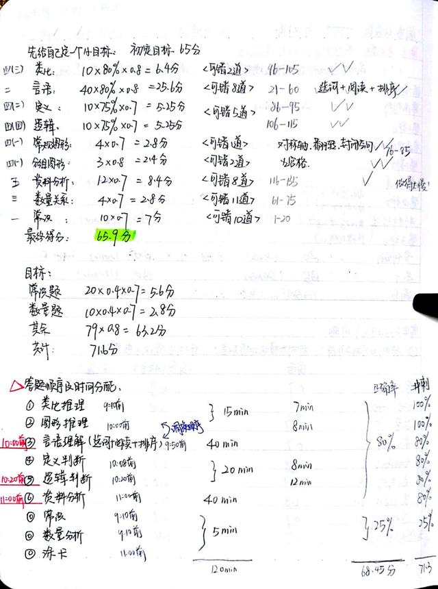 2020國考省考公考筆記，分享上岸大神如何總結(jié)歸納