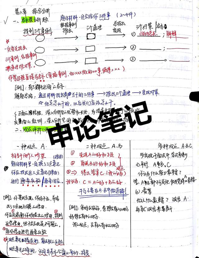 2020國考省考公考筆記，分享上岸大神如何總結(jié)歸納