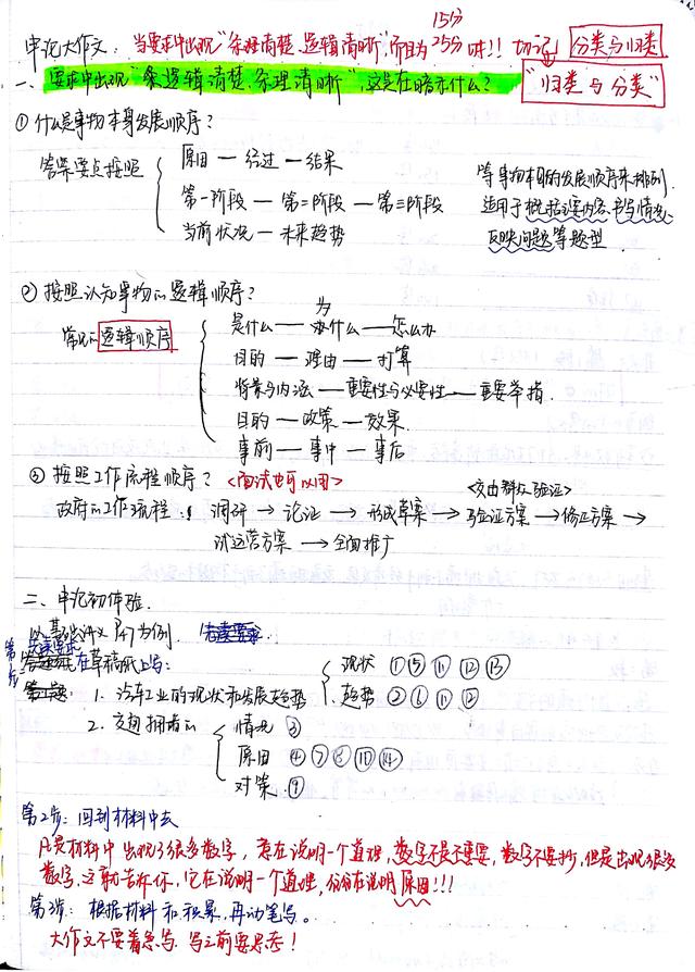 2020國考省考公考筆記，分享上岸大神如何總結(jié)歸納