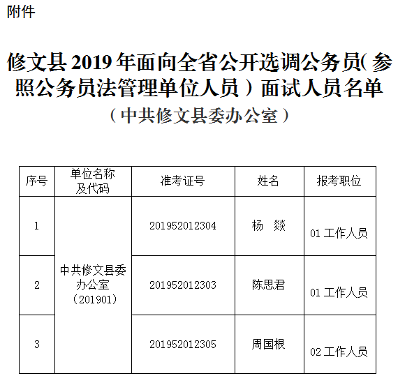 2019年修文縣面向全省公開選調公務員面試公告